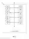 Fig. 04 - Deidentified access of content