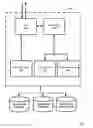 Fig. 07 - Deidentified access of content