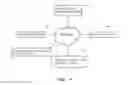 Fig. 10 - SYSTEM AND METHOD FOR SECURELY PRINTING MAIL BY USING VIRTUAL ADDRESS