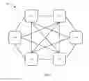 Fig. 02 - Establishing secure communication over an internet of things (IoT) network
