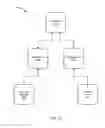 Fig. 06 - Establishing secure communication over an internet of things (IoT) network