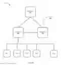 Fig. 07 - Establishing secure communication over an internet of things (IoT) network