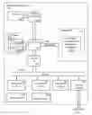 Fig. 01 - Symmetric multiprocessing management