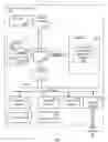 Fig. 02 - Symmetric multiprocessing management