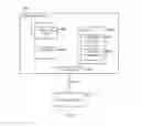 Fig. 07 - Cryptography using multi-factor key system and finite state machine