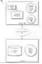 Fig. 01 - DATA ACCESS LEVELS