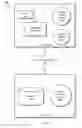 Fig. 02 - DATA ACCESS LEVELS