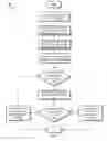 Fig. 03 - DATA ACCESS LEVELS