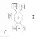 Fig. 04 - System and method for applications to share single sign on through lightweight directory access protocol (LDAP) integration
