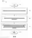 Fig. 07 - Mobile device using shared digital certificate for different managed enterprise applications and related methods