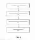Fig. 07 - Media data based user profiles