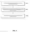 Fig. 05 - Selecting user identity verification methods based on verification results