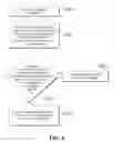 Fig. 07 - Selecting user identity verification methods based on verification results