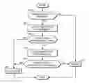 Fig. 01 - Apparatus and method for detecting a cloned base station