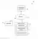 Fig. 01 - Methods and systems for evaluating effects of cyber-attacks on cyber-physical systems