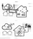 Fig. 04 - Moving target defense for securing internet of things (IoT)