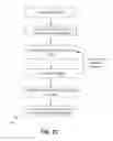 Fig. 22 - User interface features for enterprise security management