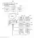 Fig. 01 - Infinite micro-services architecture
