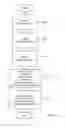 Fig. 03 - Infinite micro-services architecture