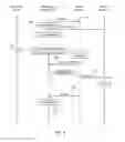 Fig. 05 - Infinite micro-services architecture