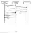 Fig. 07 - Methods and systems for content delivery using server push