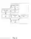 Fig. 06 - Method and system of dispatching requests in a content delivery network