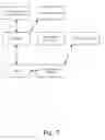 Fig. 08 - Method and system of dispatching requests in a content delivery network
