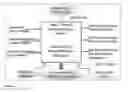 Fig. 02 - METHOD AND SYSTEM FOR VIRTUALIZED NETWORK ENTITY (NVE) BASED NETWORK OPERATIONS SUPPORT SYSTEMS (NOSS)