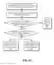 Fig. 06 - Network-based device locking management