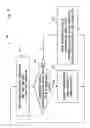 Fig. 06 - Semiconductor device, electronic device module and network system