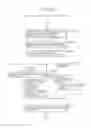 Fig. 167 - Information communication method