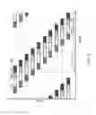 Fig. 05 - Dynamic sensor mode optimization for visible light communication