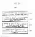 Fig. 17 - Crosstalk processing module, method of processing crosstalk and image processing system