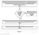Fig. 08 - Display an image during a communication