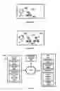 Fig. 18 - Display an image during a communication