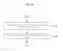 Fig. 10 - Method and device for encoding/decoding multi-layer video signal