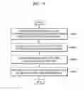 Fig. 09 - Method and apparatus for decoding video, and method and apparatus for coding video