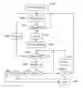 Fig. 01 - Communication device and method, and computer program product for associating a mobile telephony identifier and a computer network identifier