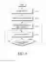 Fig. 07 - Method and apparatus for providing unicast based multimedia service