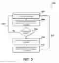 Fig. 06 - Automated messaging