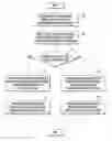 Fig. 01 - Method and apparatus for cooperative communication in wireless communication system