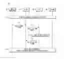 Fig. 01 - User equipment (UE) and methods for registration of circuit-switched (CS) services in multi-mode operation