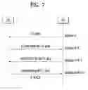 Fig. 08 - METHOD FOR TRANSMITTING A HARQ TRANSMISSION IN A WIRELESS COMMUNICATION SYSTEM AND A DEVICE THEREFOR