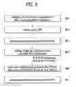 Fig. 10 - METHOD FOR TRANSMITTING A HARQ TRANSMISSION IN A WIRELESS COMMUNICATION SYSTEM AND A DEVICE THEREFOR