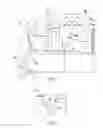 Fig. 02 - PROVIDING SERVICE