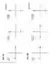 Fig. 05 - Orthogonal frequency division multiple access for wireless local area network