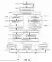 Fig. 09 - Orthogonal frequency division multiple access for wireless local area network