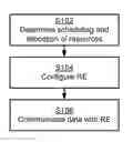 Fig. 01 - Configuration of a radio equipment of an access node