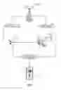 Fig. 07 - Proximity enabled communication network system for peripheral device