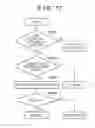 Fig. 22 - Communication apparatus, control method for communication apparatus, and non-transitory computer-readable storage medium